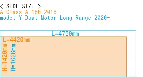 #A-Class A 180 2018- + model Y Dual Motor Long Range 2020-